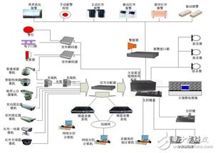 安防電子產(chǎn)品的浪涌保護技術(shù)開發(fā)與應(yīng)用