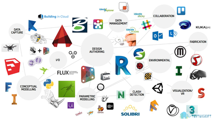 Civil3D 專業(yè)BIM軟件及其功能與應(yīng)用解析
