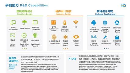 軟件研發(fā) 華勤技術(shù)汽車(chē)電子業(yè)務(wù)增長(zhǎng)新引擎的核心驅(qū)動(dòng)力